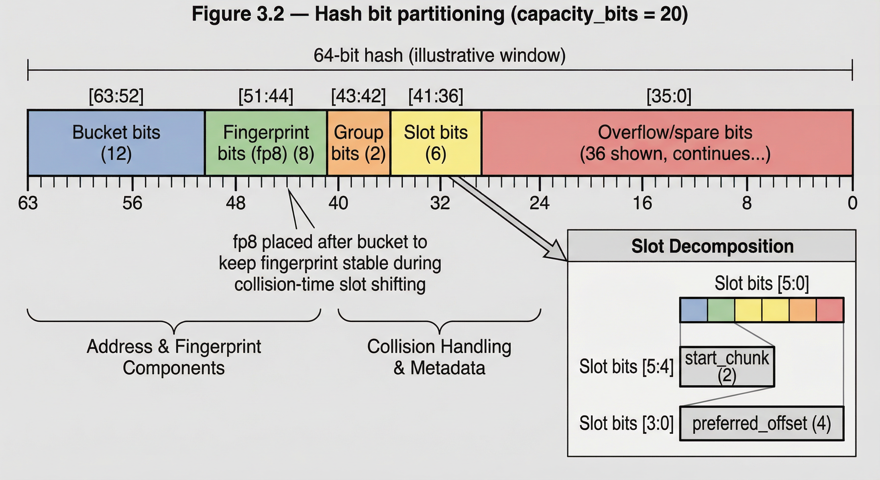 Figure 2.3 — Physical memory layout